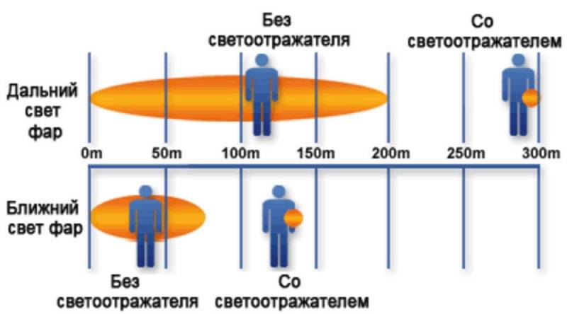 Светоотражатель «Квадрат», оранжевый